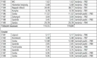 Borbánya 174 m2-es 4 hálószobás ikerház eladó!