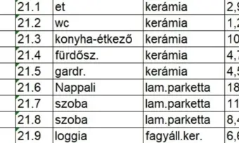 Új építésű, Nappali + 2 szobás lakás eladó a Vasgyár utcán!