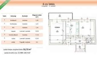 ÚJ ÉPÍTÉSŰ, A+ ENERGETIKAI BESOROLÁSÚ LAKÁSOK A VASGYÁR UTCÁN!