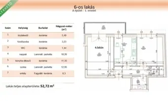 ÚJ ÉPÍTÉSŰ, A+ ENERGETIKAI BESOROLÁSÚ LAKÁSOK A VASGYÁR UTCÁN!