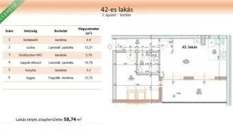 Új építésű, 14 m²-es loggiával rendelkező lakás eladó!