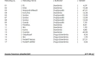KÓTAJBAN ELADÓ AZONNAL KÖLTÖZHETŐ, ÚJ ÉPÍTÉSŰ ÖNÁLLÓ CSALÁDI HÁZ!